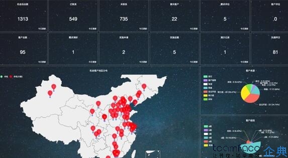 企业是否需要工作协同管理软件？工作协同管理软件的优势？