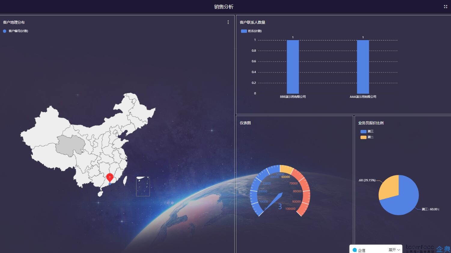 销售行业如何实施客户管理，CRM客户关系管理系统才是关键？