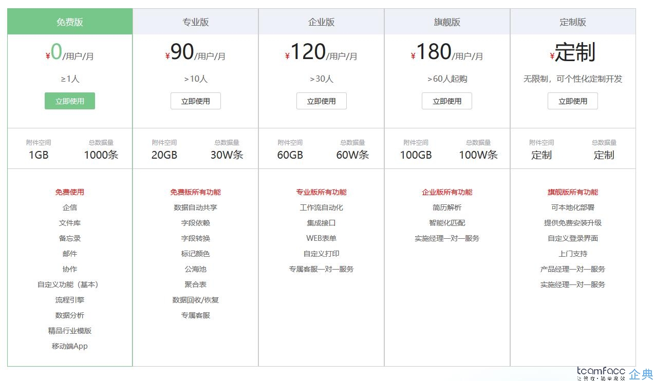 <a href=http://m.limizu.cn target=_blank class=infotextkey>客户关系管理系统</a>，CRM客户关系管理系统的价格