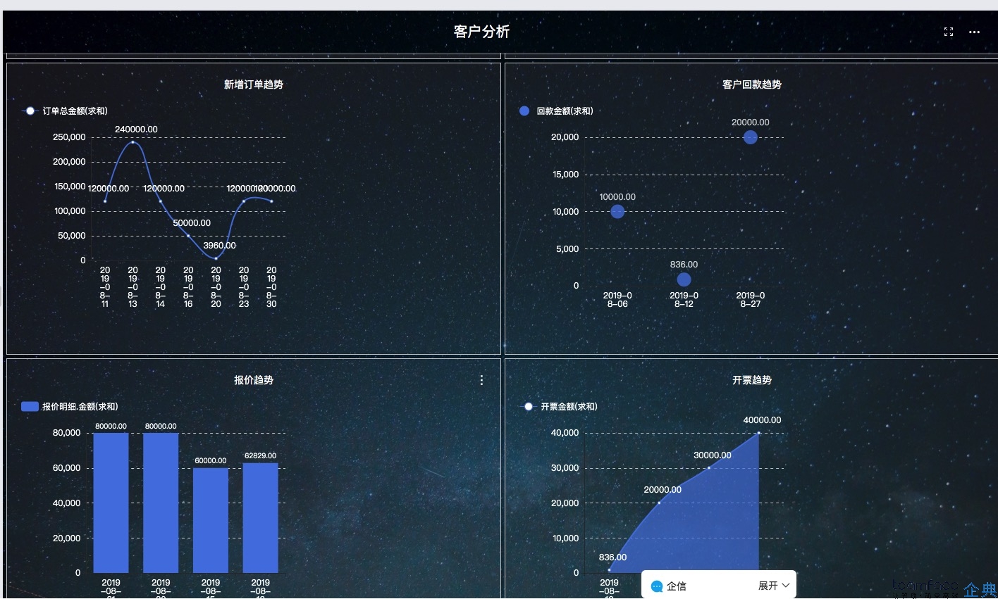 美容院客户关系管理系统上线，但员工不会用怎么办？
