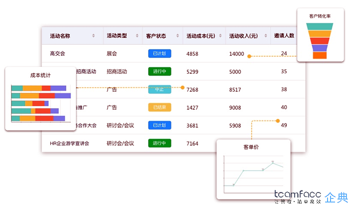 定制CRM客户关系管理系统的优点？