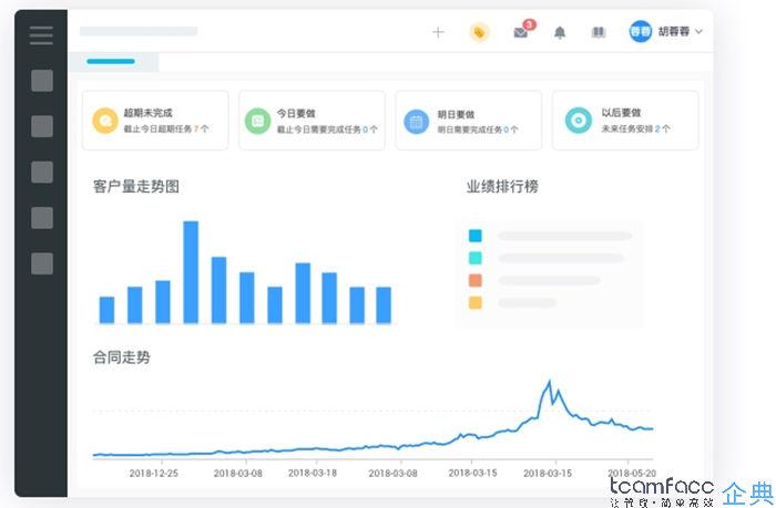 <a href=http://m.limizu.cn target=_blank class=infotextkey>crm客户管理系统</a>分为几类？
