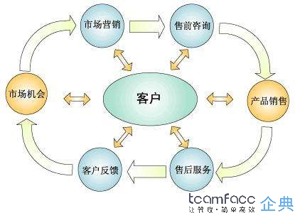crm<a href=http://m.limizu.cn target=_blank class=infotextkey>客户关系管理系统</a>软件