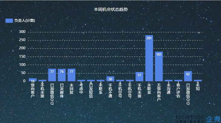 企业<a href=http://m.limizu.cn target=_blank class=infotextkey>crm管理系统</a>定制开发