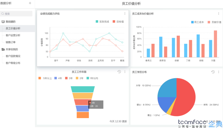 <a href=http://m.limizu.cn target=_blank class=infotextkey>人力资源管理系统</a>软件