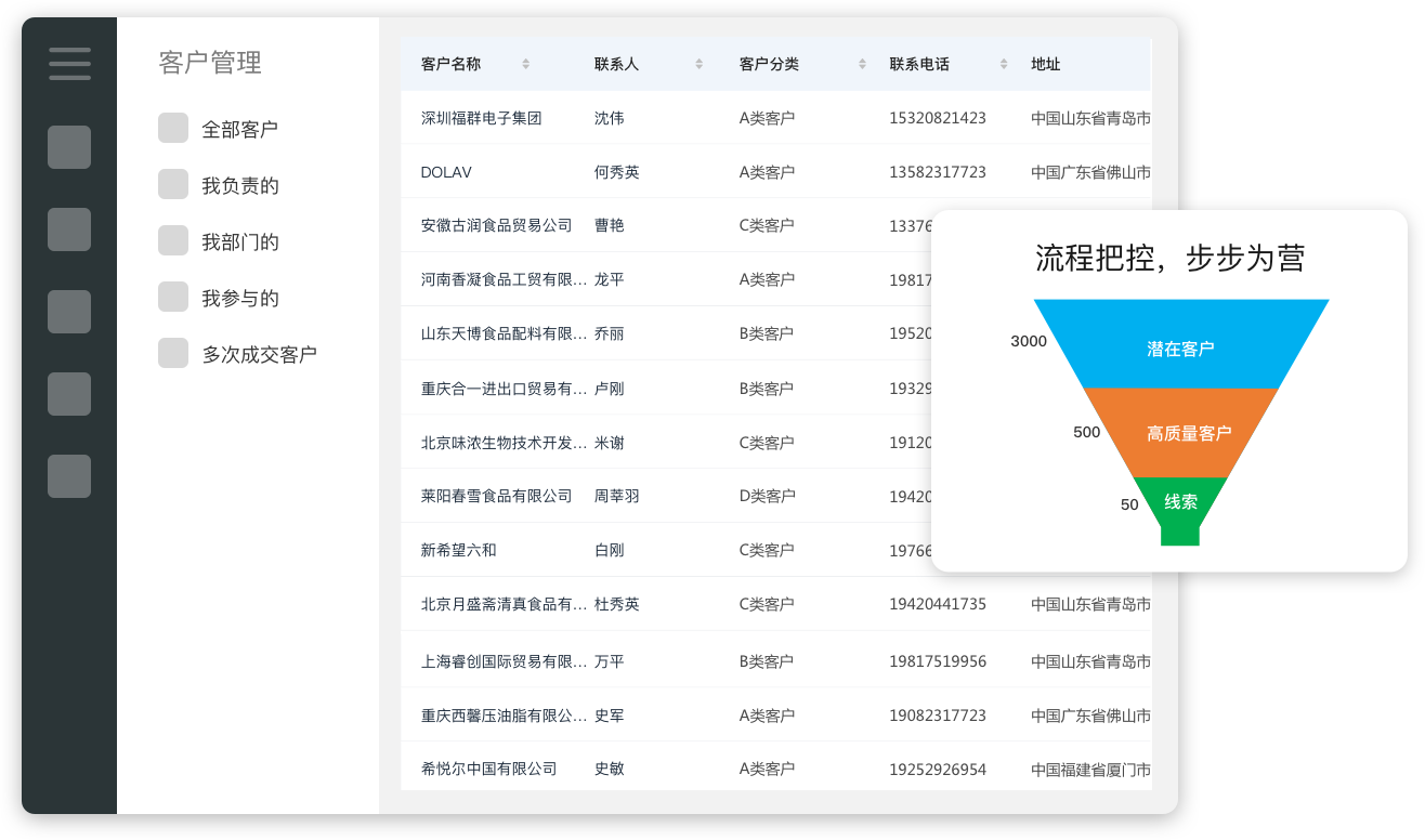 crm在线试用,crm免费试用