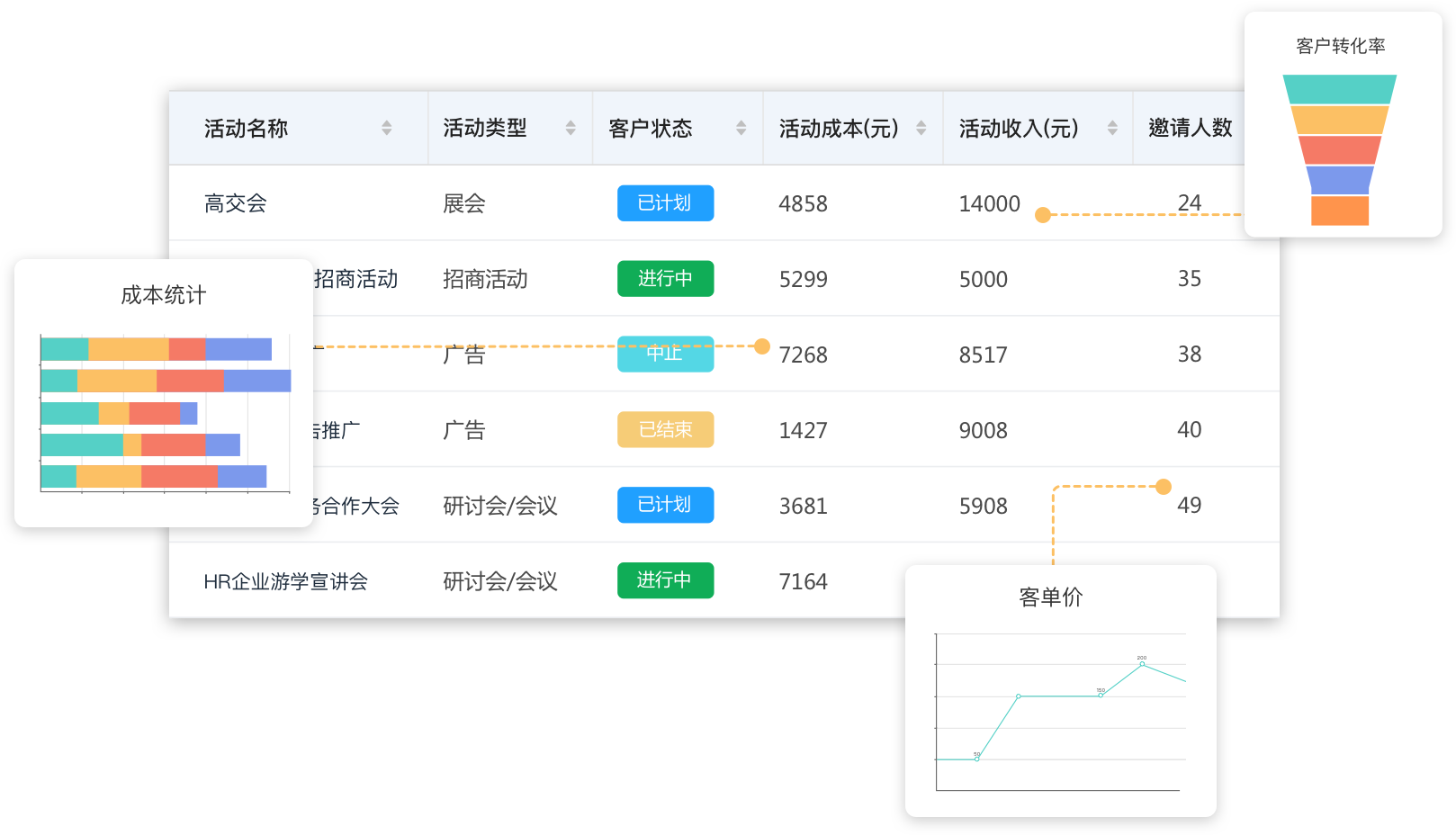 crm在线试用,crm免费试用
