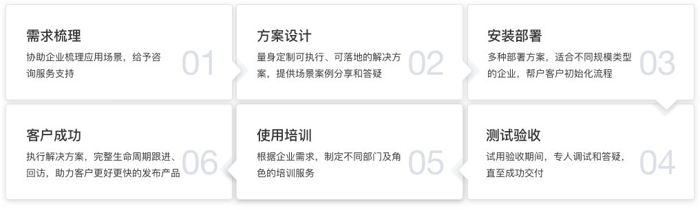 售后服务体系