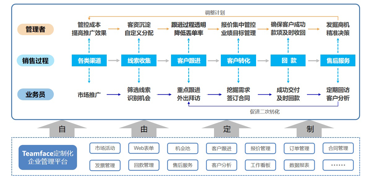 crm在线试用,crm免费试用