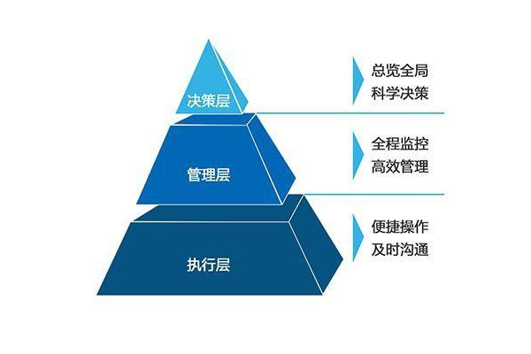 以精准场景化数据，应对企业信息化变革2.jpg