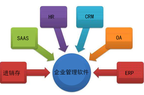 企业管理软件