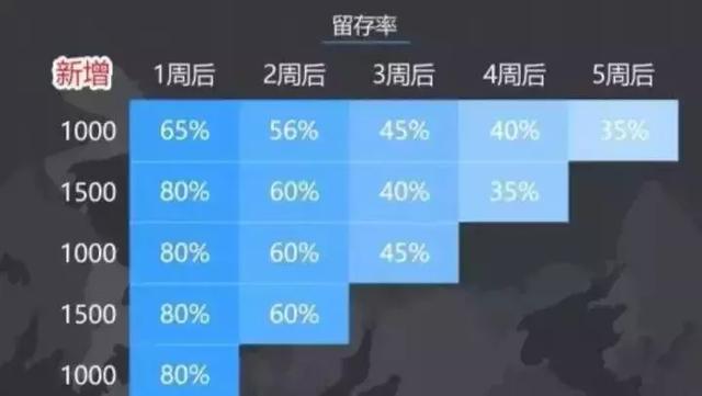 同期群分析