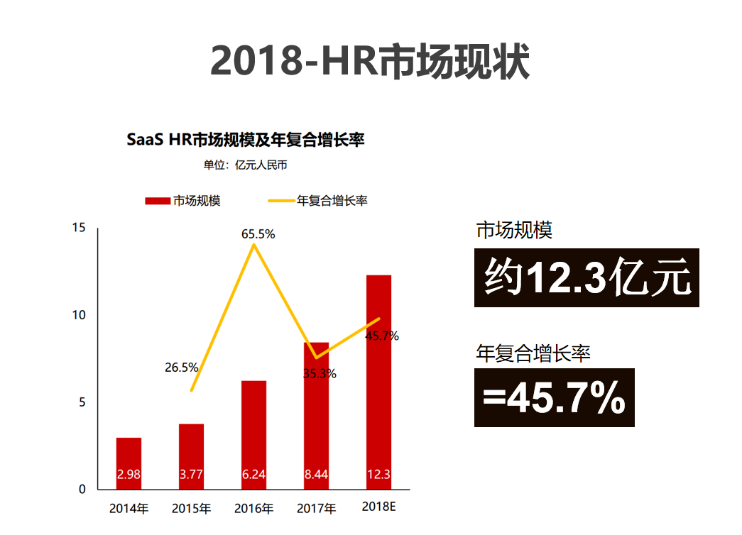 一体化HR<a href=http://m.limizu.cn target=_blank class=infotextkey>人力资源管理系统</a>到底强在哪？