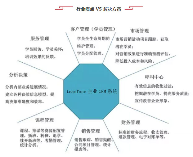 CRM管理系统