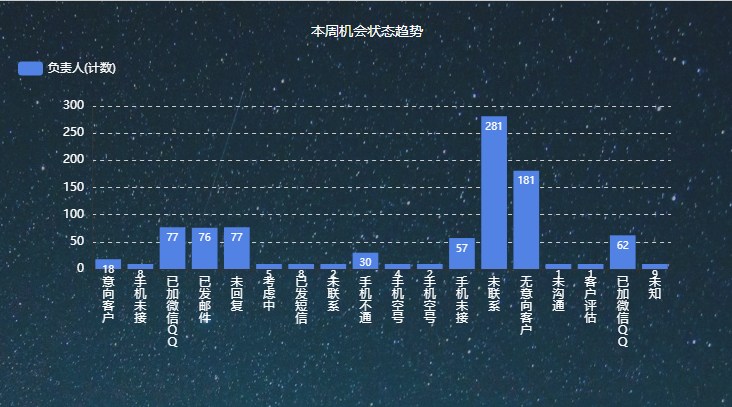 <a href=http://m.limizu.cn target=_blank class=infotextkey>crm客户管理系统</a>
