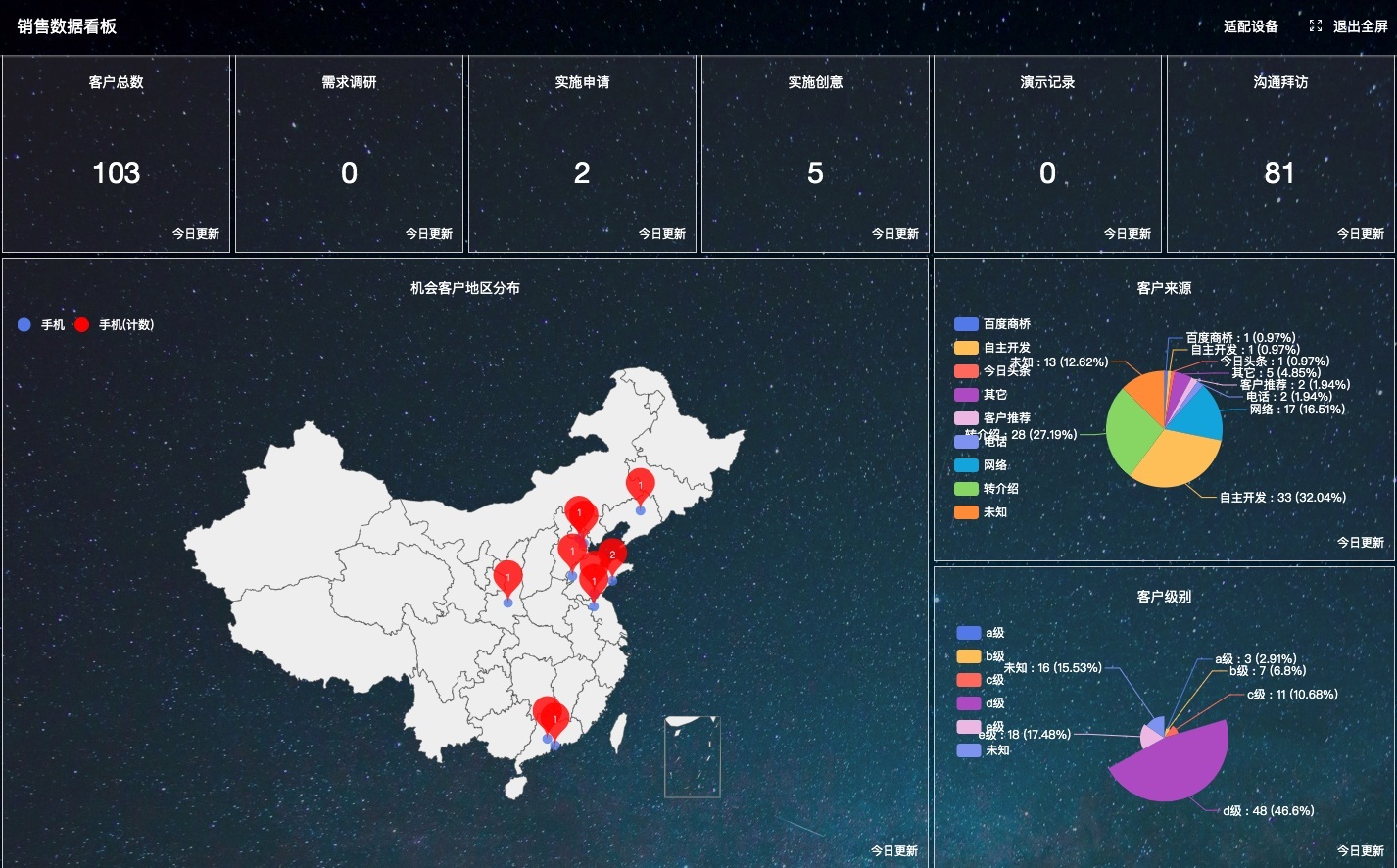 crm客户关系管理系统