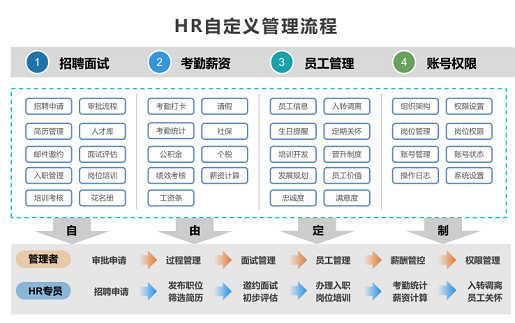 HR人力资源系统