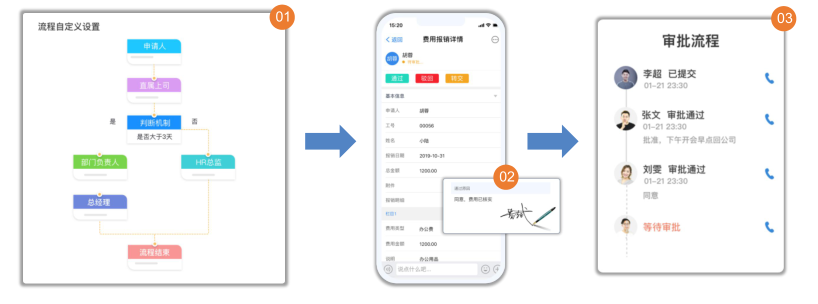 无纸化办公系统实现审批流程