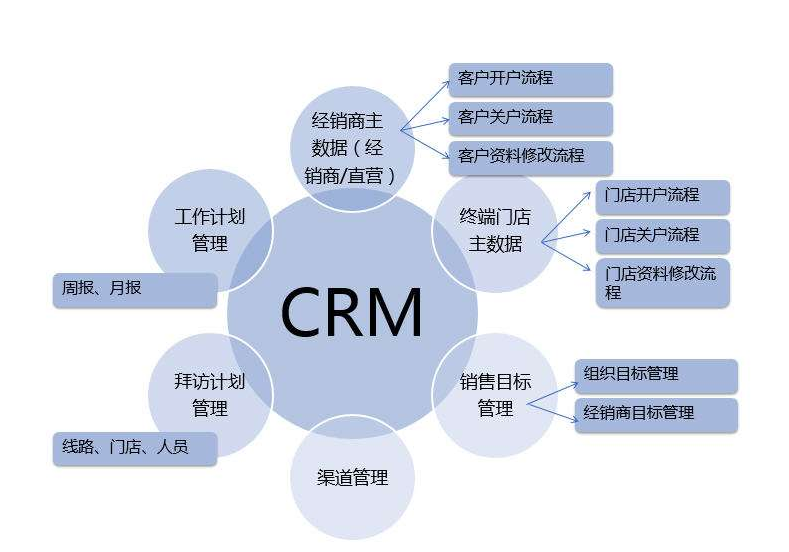 CRM系统是什么？企业如何找合适的CRM系统.png