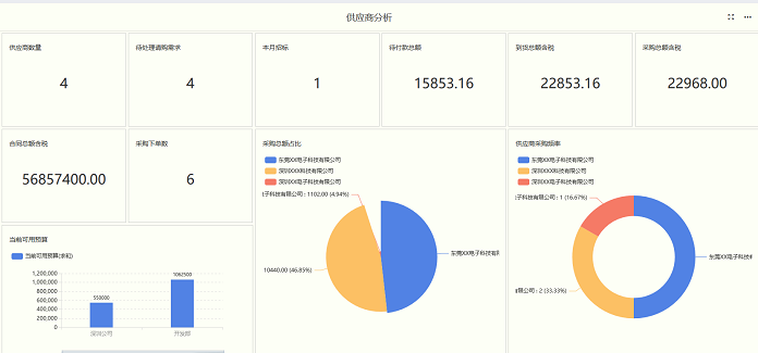 外贸OA是什么意思？有什么作用