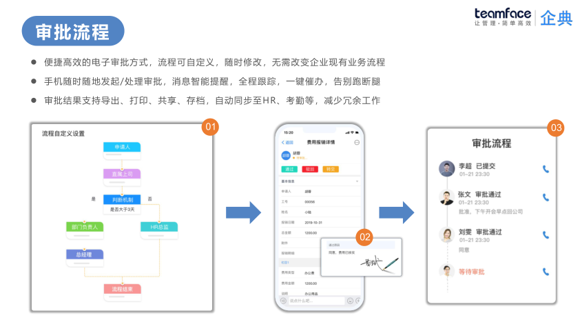 oa是什么意思，有什么应用模块和功能?