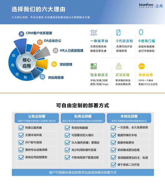 Teamface一站式企业CRM、OA、HR管理系统定制
