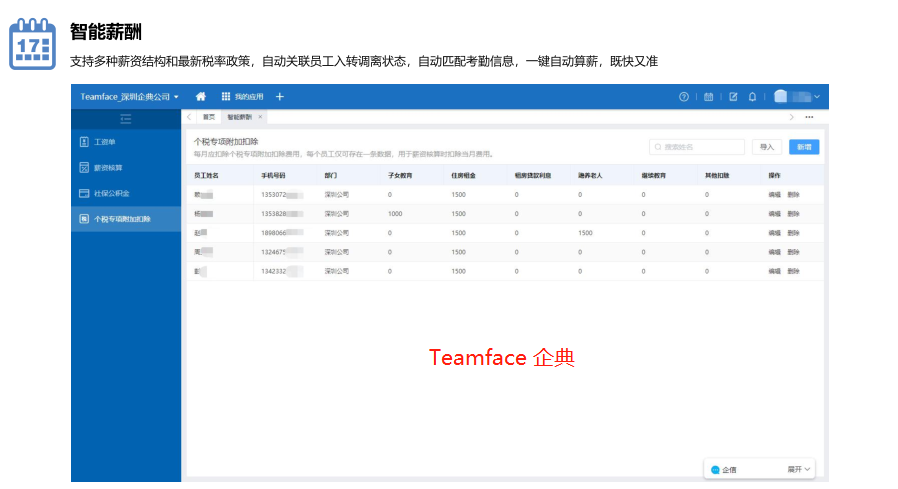 企业使用员工智能薪酬管理系统的好处是什么?