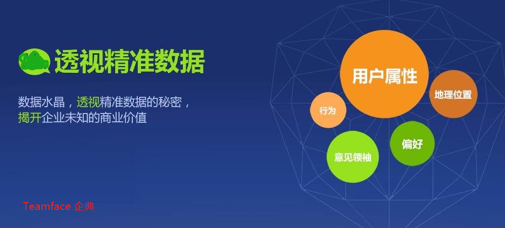 销售信息数据化后，对企业的有什么帮助【销售信息管理系统】