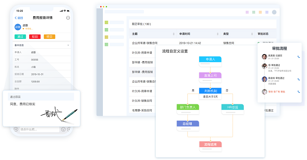 OA审批是什么意思？有哪些类型