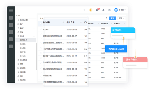 CRM库是什么意思？
