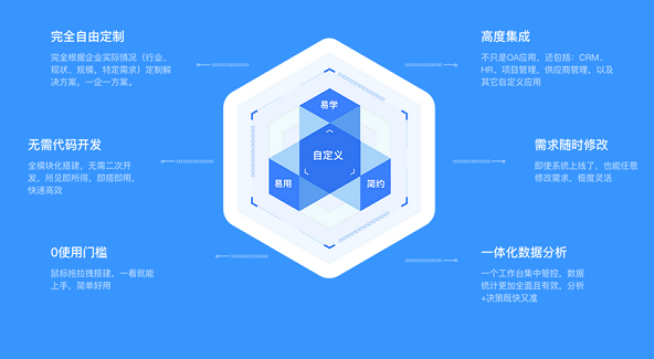 Teamface企典协同办公解决方案