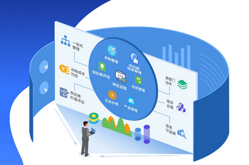 SCM软件提供商哪里有？