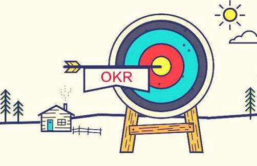 OKR是什么意思
