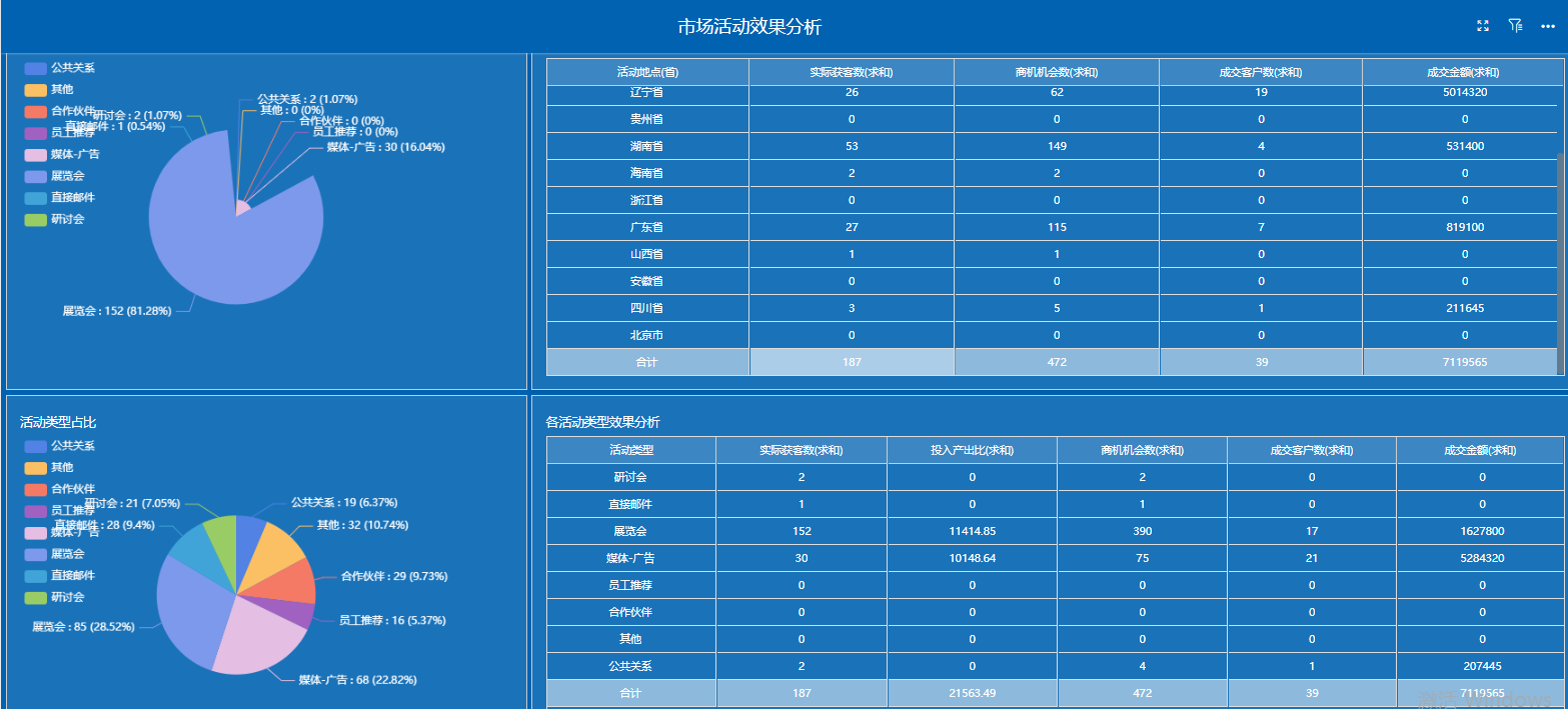 数据挖掘,数据分析