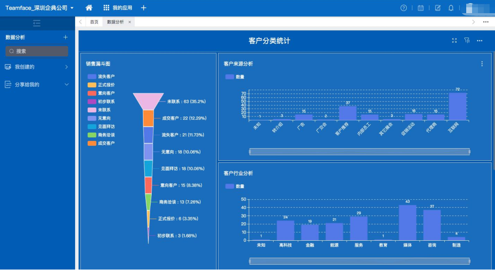 客户管理系统