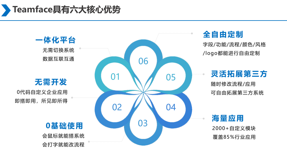 一体化管理平台