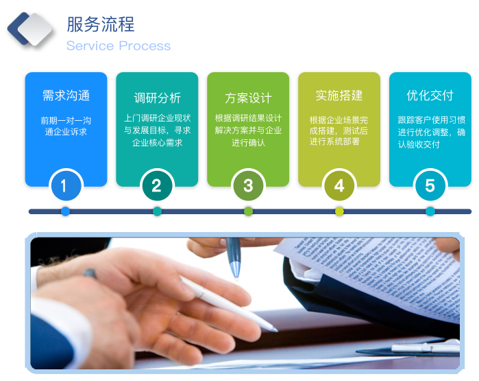 <a href=http://m.limizu.cn target=_blank class=infotextkey>crm客户管理系统</a>