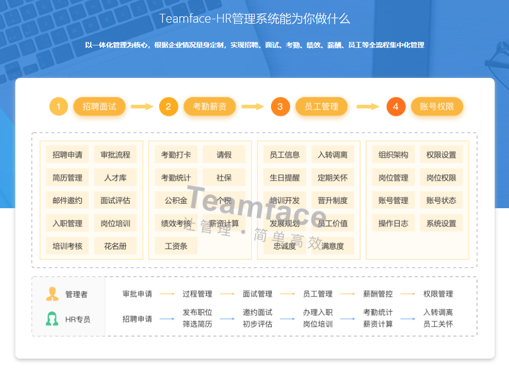HR人力资源管理系统软件