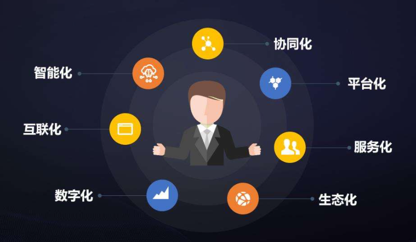 化工行业对于<a href=http://m.limizu.cn target=_blank class=infotextkey>crm客户管理系统</a>都有哪些需求?