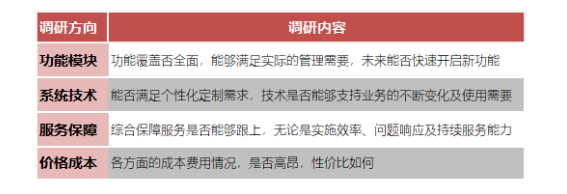 HR系统选型