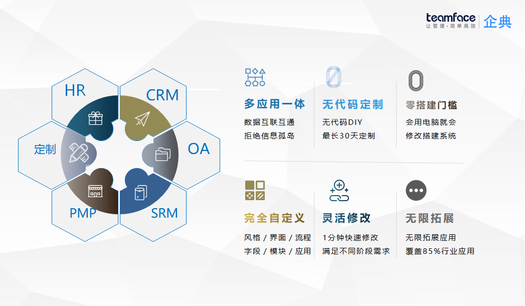 人力资源管理系统
