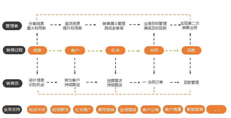 <a href=http://m.limizu.cn target=_blank class=infotextkey>crm客户管理系统</a>