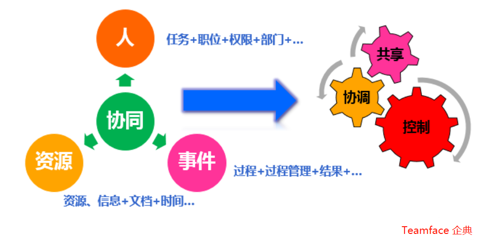 协同办公系统