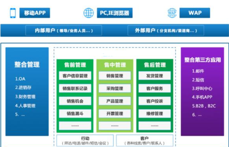 <a href=http://m.limizu.cn target=_blank class=infotextkey>crm客户管理系统</a>