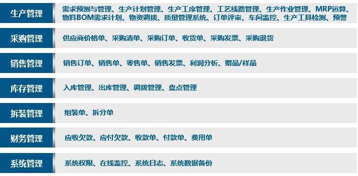 生产管理软件