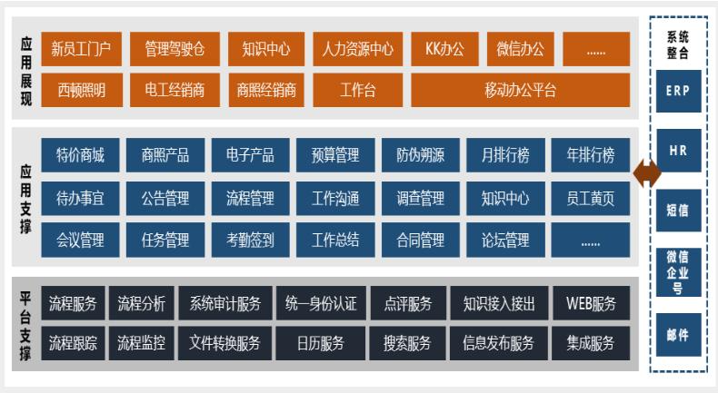 移动OA办公系统