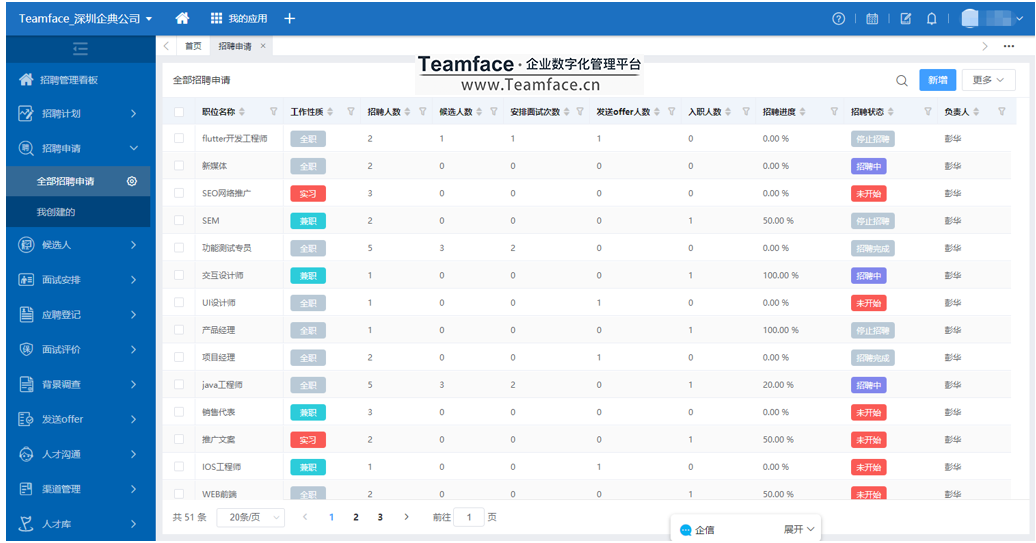 集团企业HR如何进行招聘管理？