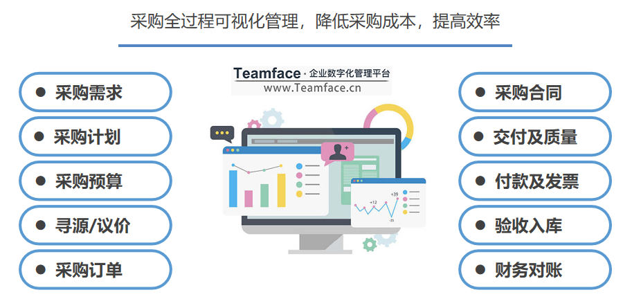 SRM供应商管理常见问题及解决，teamface-企典给你答案