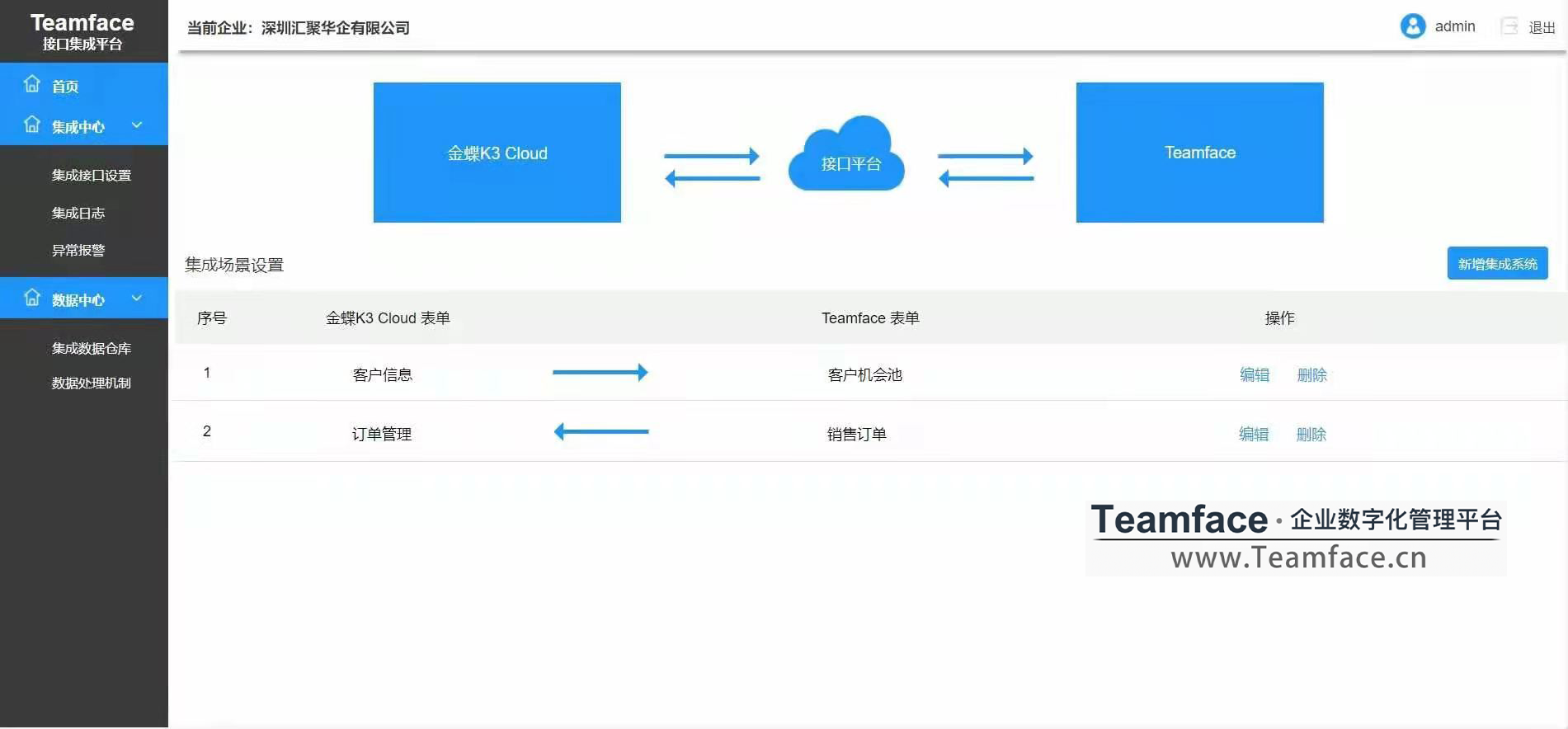 CRM客户关系管理系统如何选型？