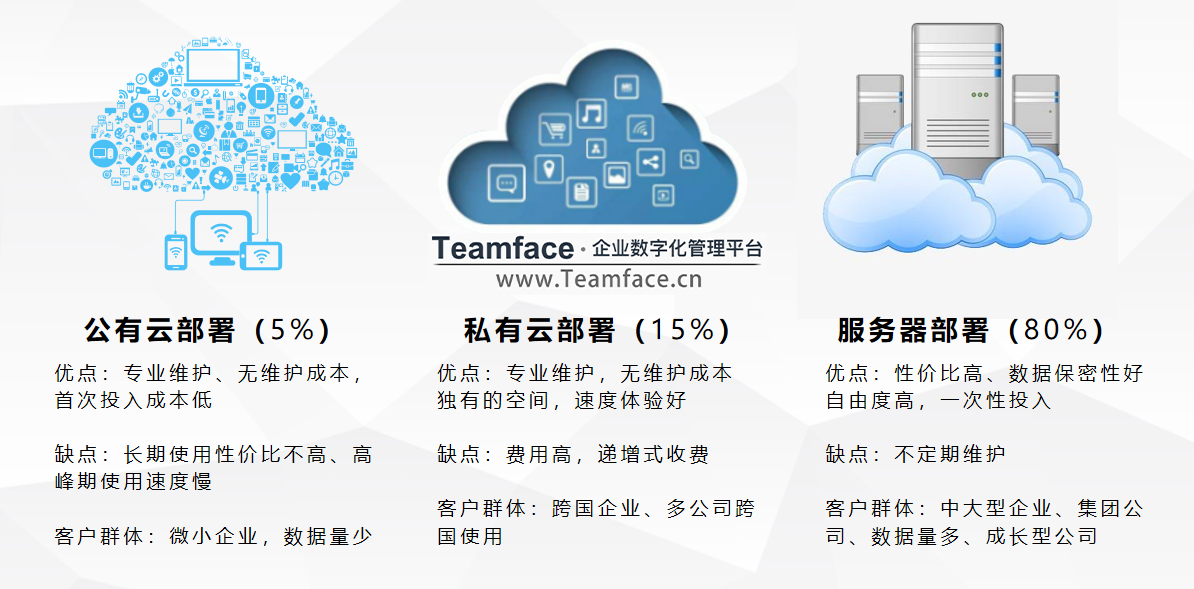 CRM客户关系管理系统如何选型？